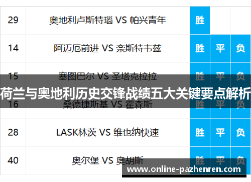 荷兰与奥地利历史交锋战绩五大关键要点解析
