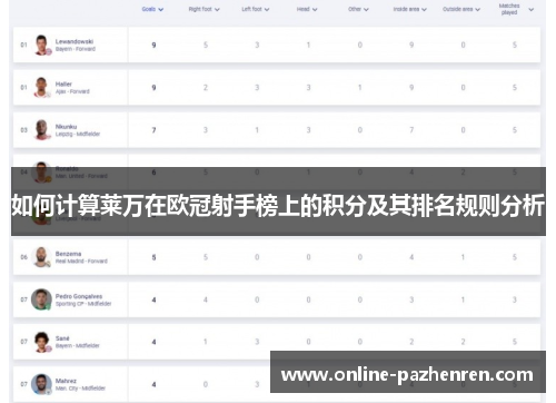 如何计算莱万在欧冠射手榜上的积分及其排名规则分析