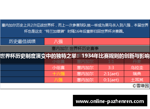 世界杯历史制度演变中的独特之举：1934年比赛规则的创新与影响