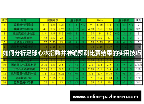 如何分析足球心水指数并准确预测比赛结果的实用技巧