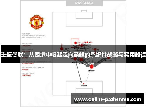 重振曼联：从困境中崛起走向巅峰的系统性战略与实用路径