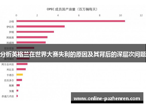 分析英格兰在世界大赛失利的原因及其背后的深层次问题