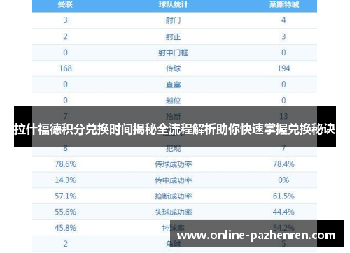 拉什福德积分兑换时间揭秘全流程解析助你快速掌握兑换秘诀