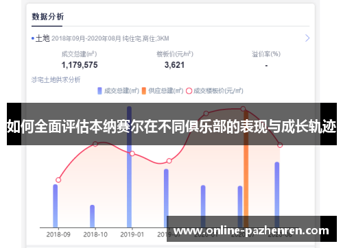 如何全面评估本纳赛尔在不同俱乐部的表现与成长轨迹