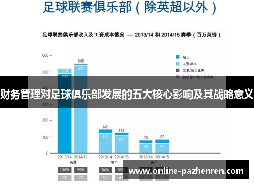 财务管理对足球俱乐部发展的五大核心影响及其战略意义