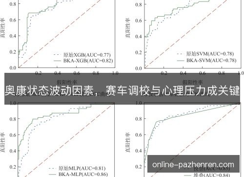 奥康状态波动因素，赛车调校与心理压力成关键